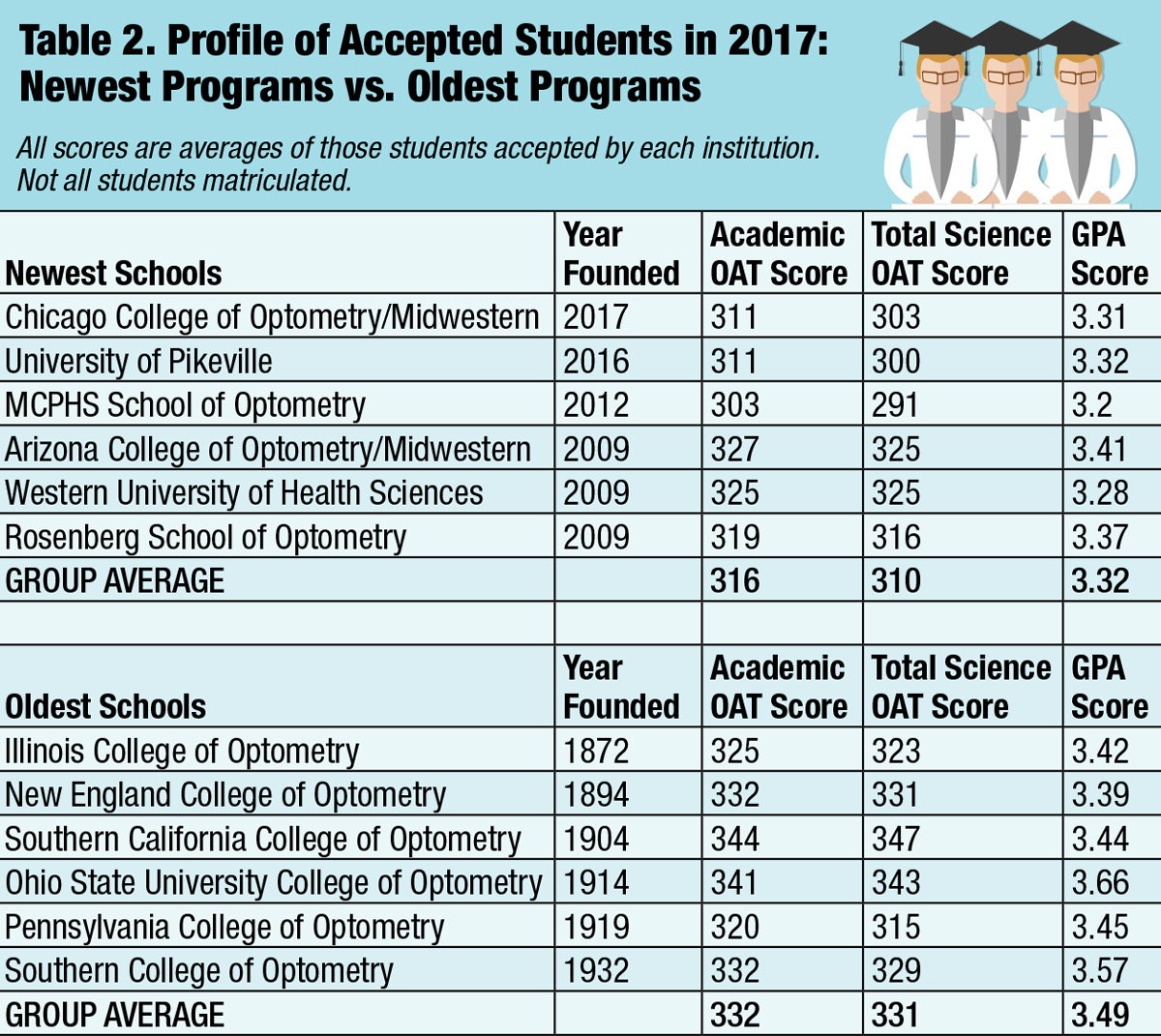 Source: ASCO. See ref. 5