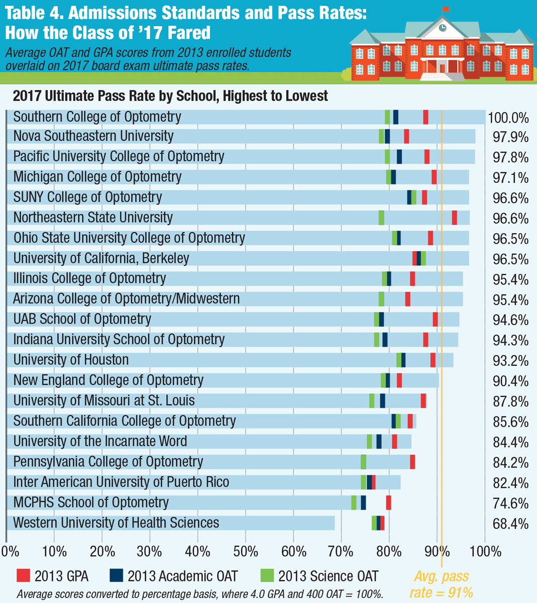 Source: ASCO. See ref. 6,7