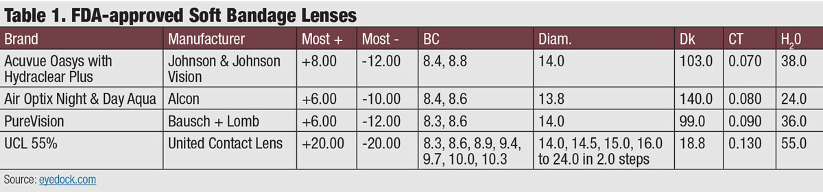 Table 1.