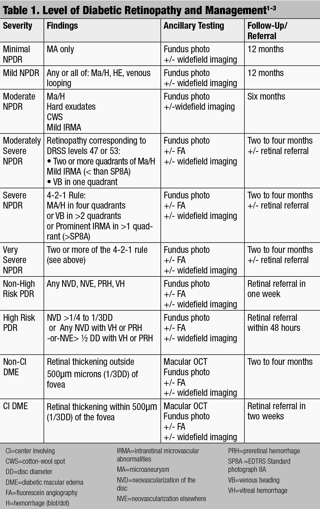 Table 1