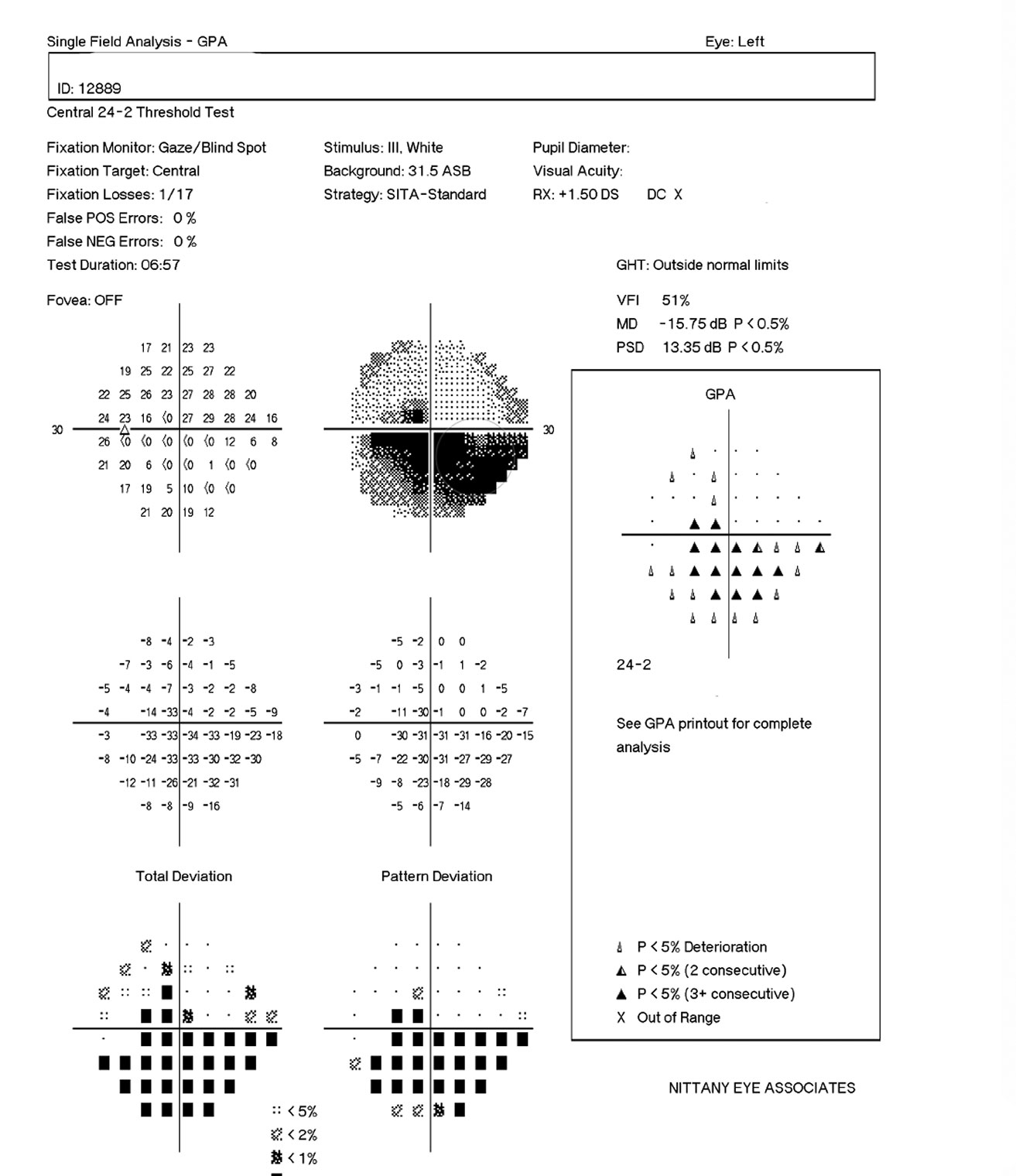 Fig. 2. This is the patient's visual fields.