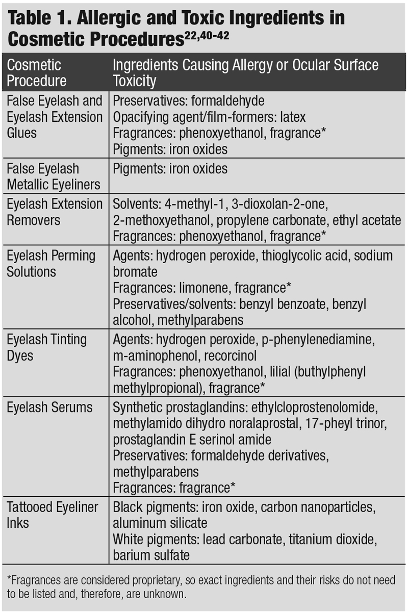 Table 1. Allergic and Toxic Ingredients in Cosmetic Procedures