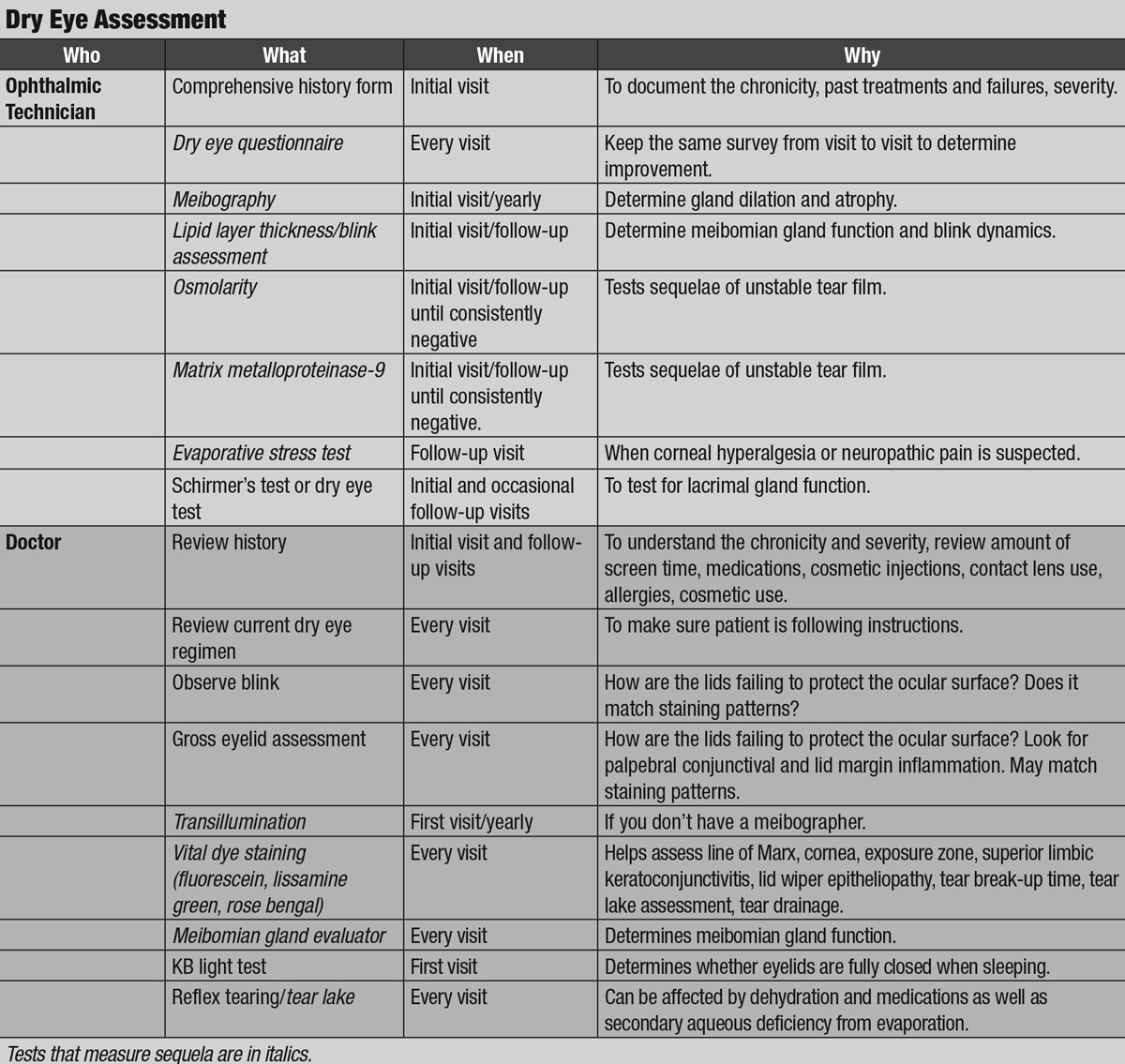 Dry Eye Assessment