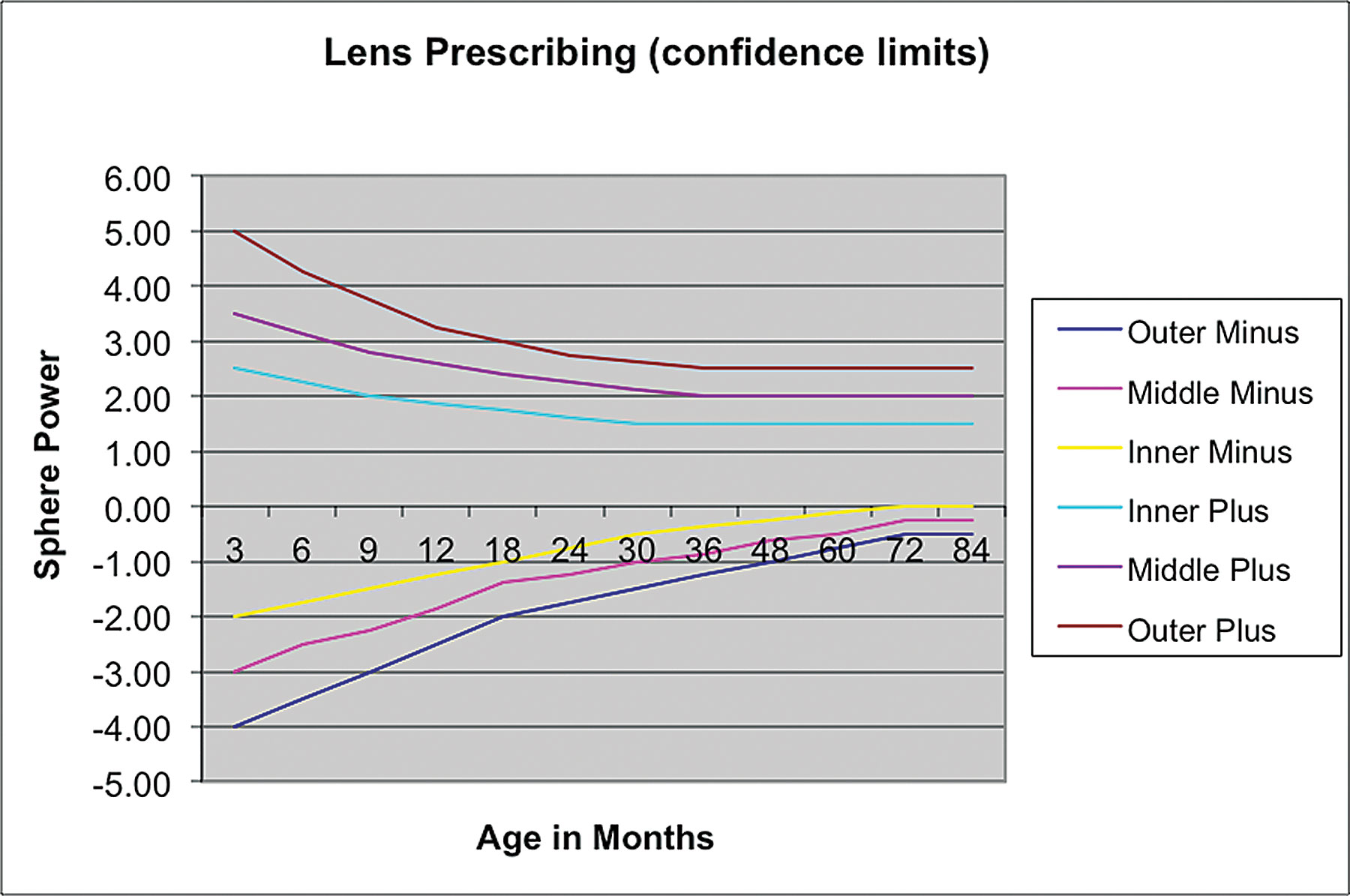 A focus group of optometrists who work with children came up with these guidelines to follow when prescribing for younger patients.