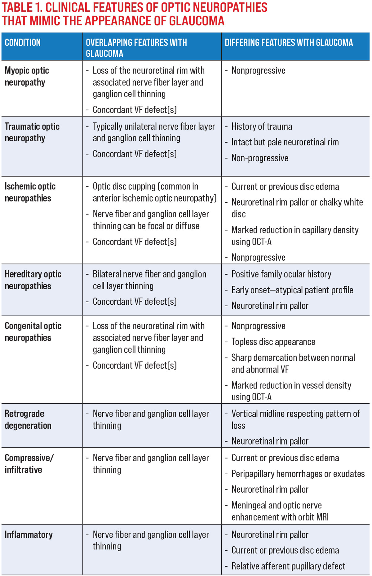 Table 1. Clinical Features of Optic Neuropathies that Mimic the Appearance of Glaucoma