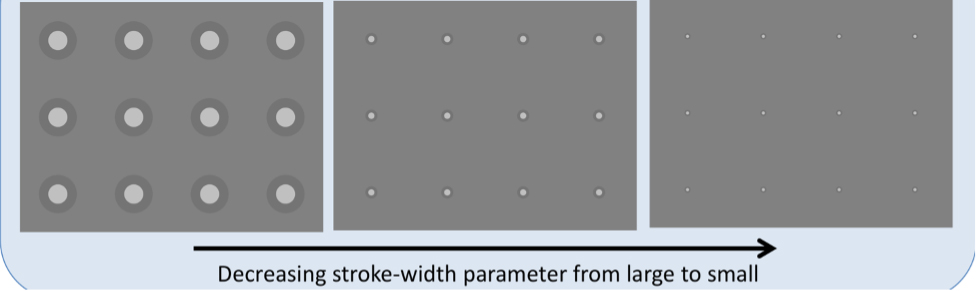 Fig. 3. These three varying sizes of targets all appear with the same distance between them.