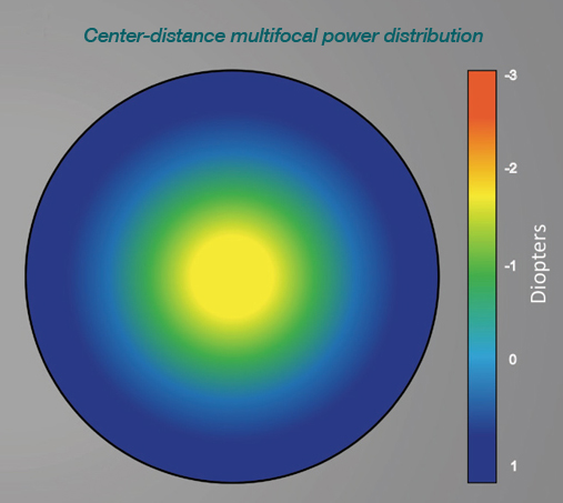 Multifocal contact lenses may be more effective than single vision lenses in controlling myopia in its early stage.