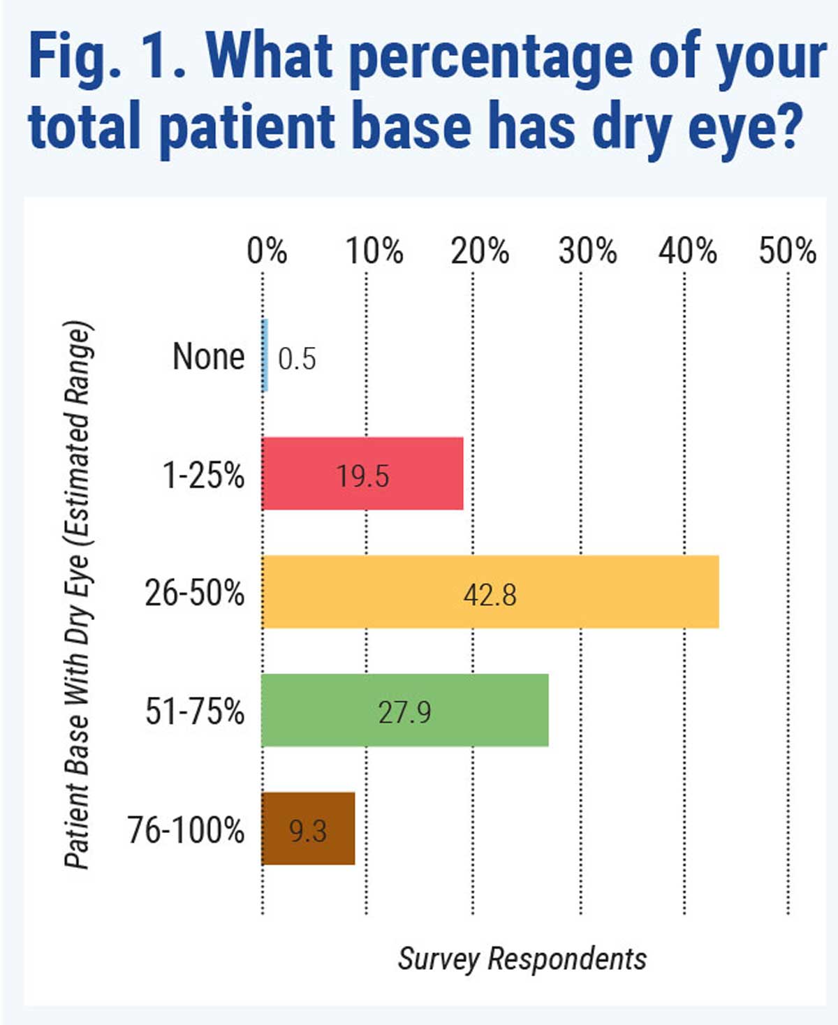 Note: Graph was not from this study. 