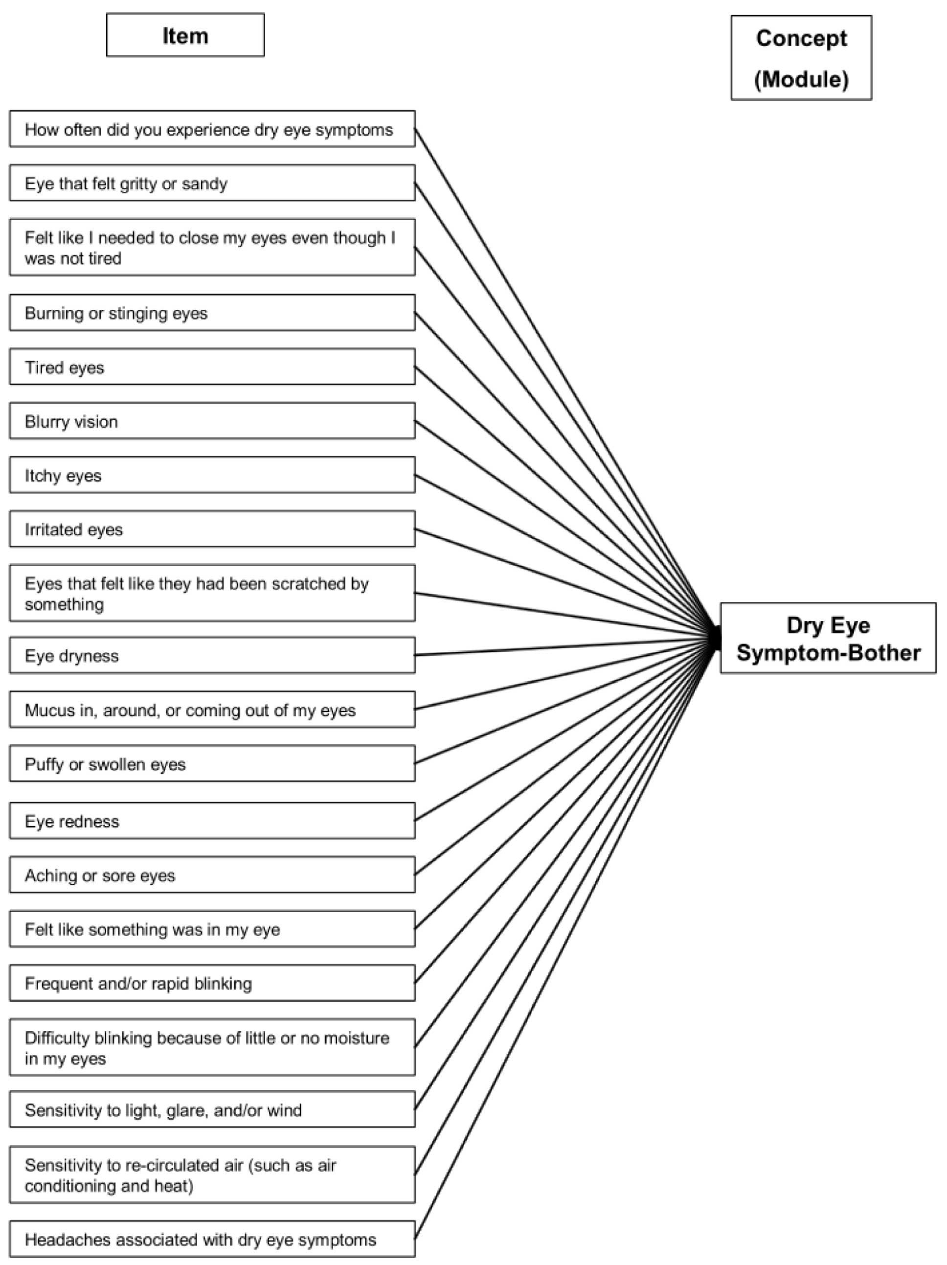 The IDEEL Questionnaire is three pages and 57 questions long.