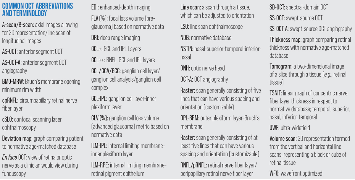 Common OCT abbreviations and terminology