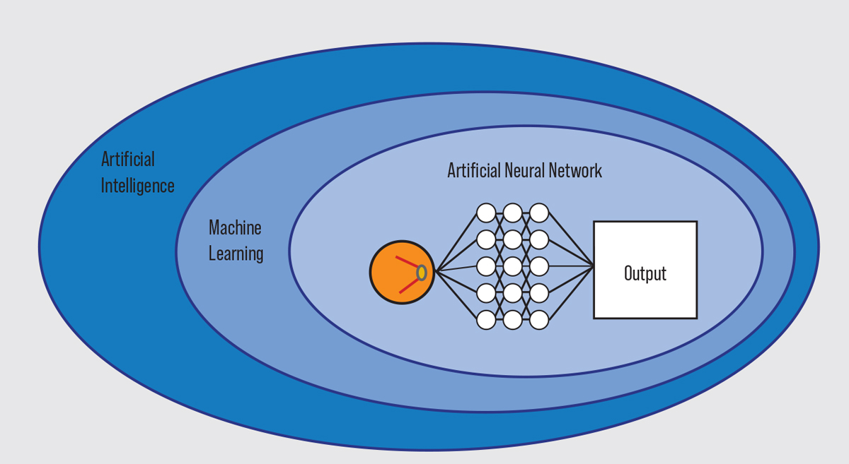 A depiction of essential AI vocabulary.