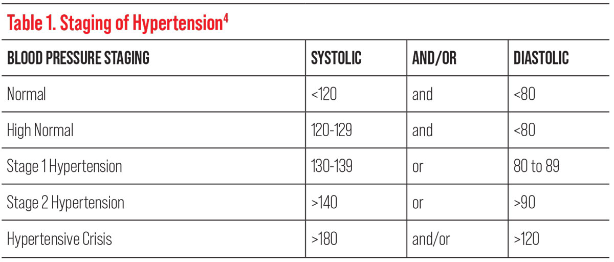 Table 1