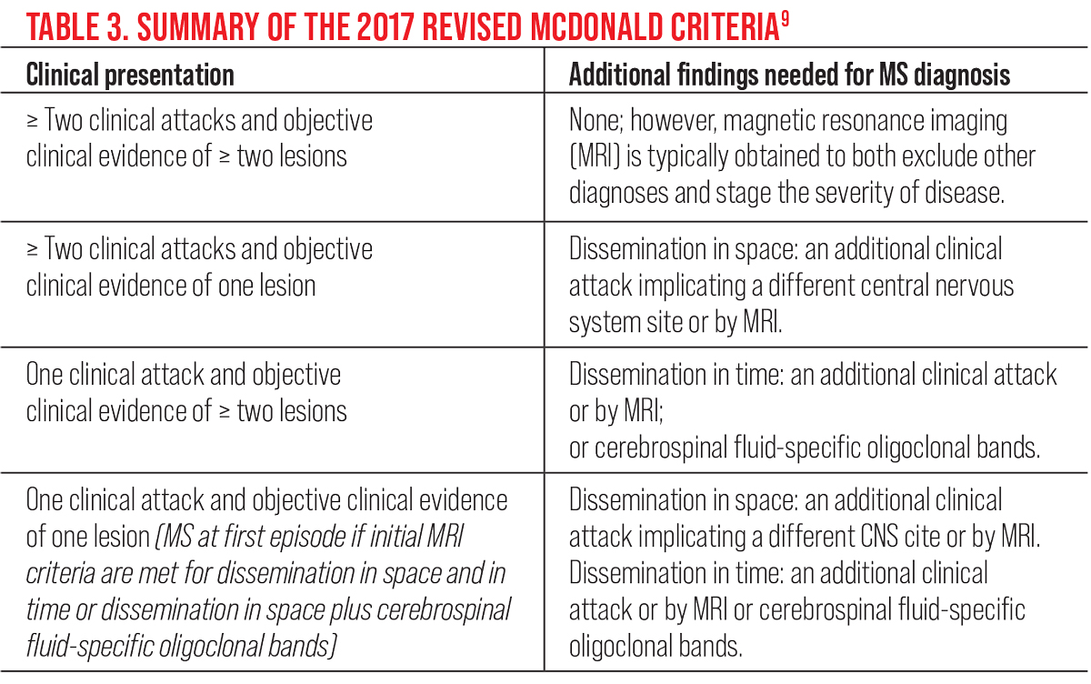 A Guide to Demyelinating Diseases of the CNS