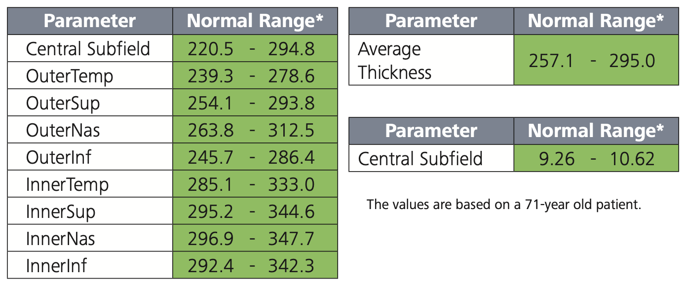 First-year variability in CRT was predictive of long-term visual outcomes in patients with nAMD, and 20% of the variability could be used to classify patients by high and low variability.