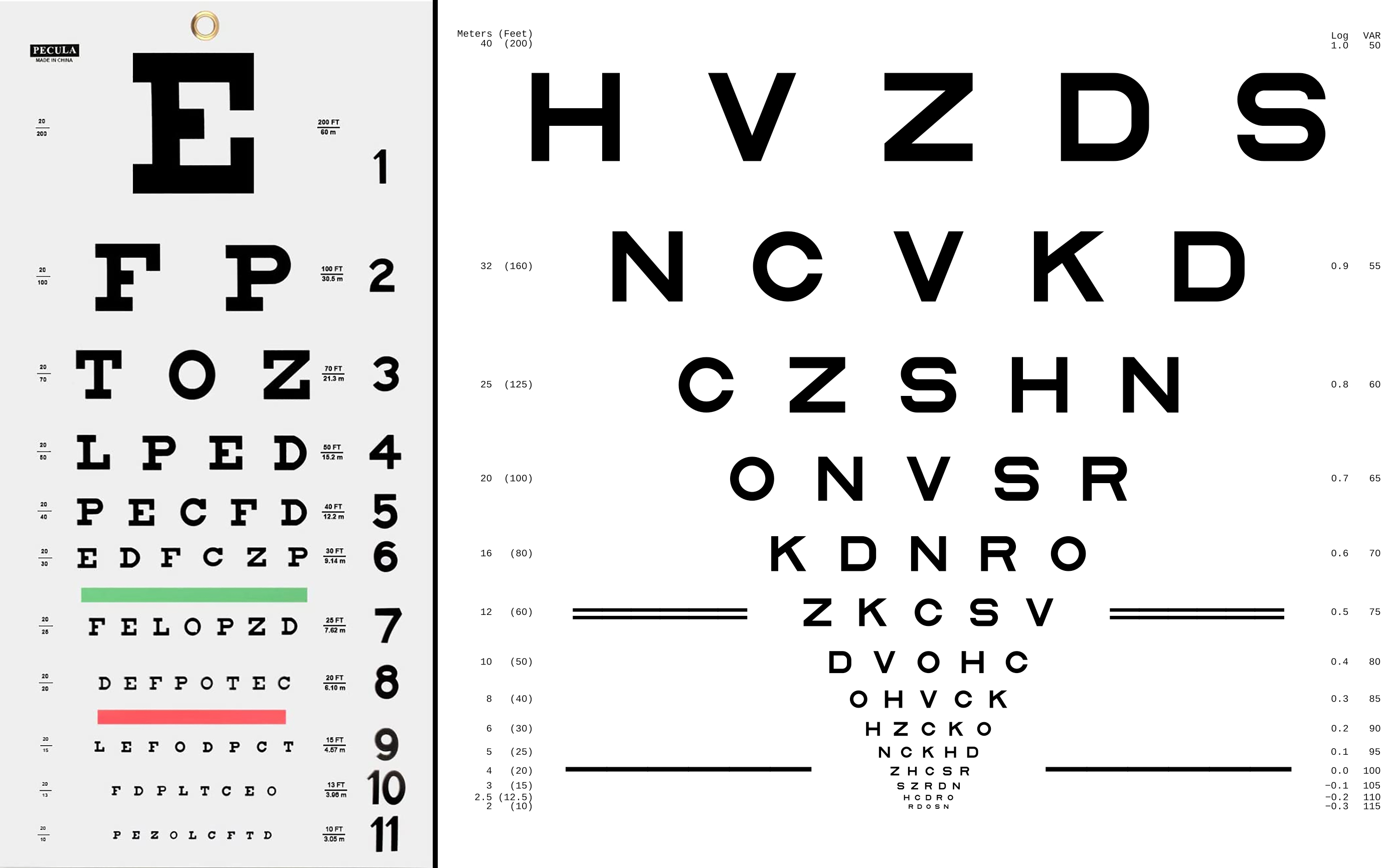 An assessment of differences between Snellen and ETDRS VA revealed that the latter test recorded results 7.6 letters (~1.5 lines) better on average.