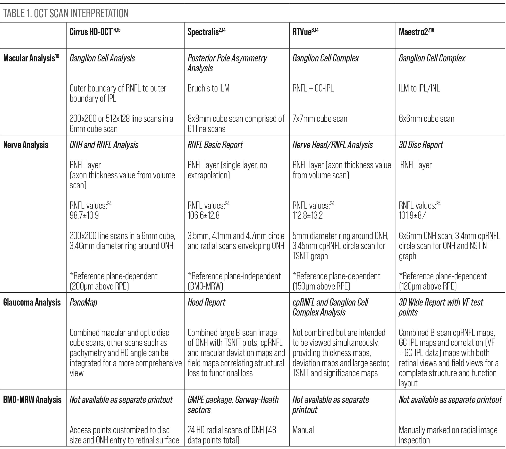 Table 1.