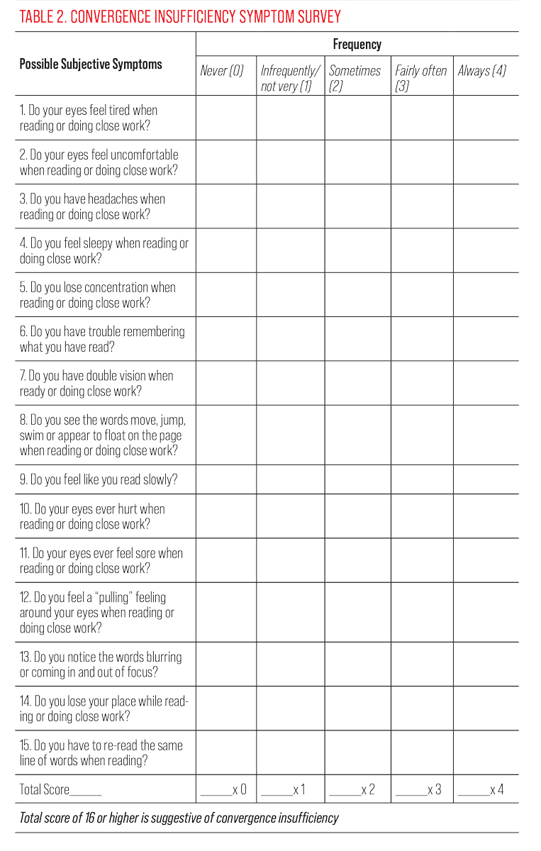 Table 2. Convergence Insufficiency Symptom Survey