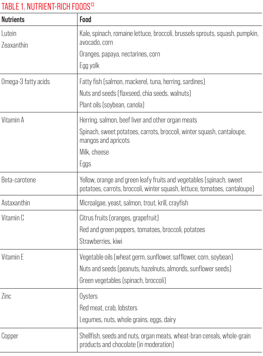 Table 1. Nutrient-rich Foods