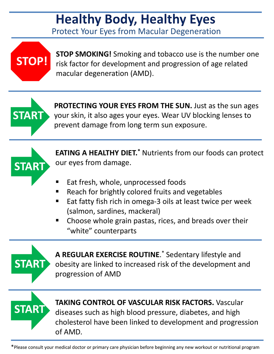 Give your patients a reference sheet of AMD lifestyle modifications such as this one. 