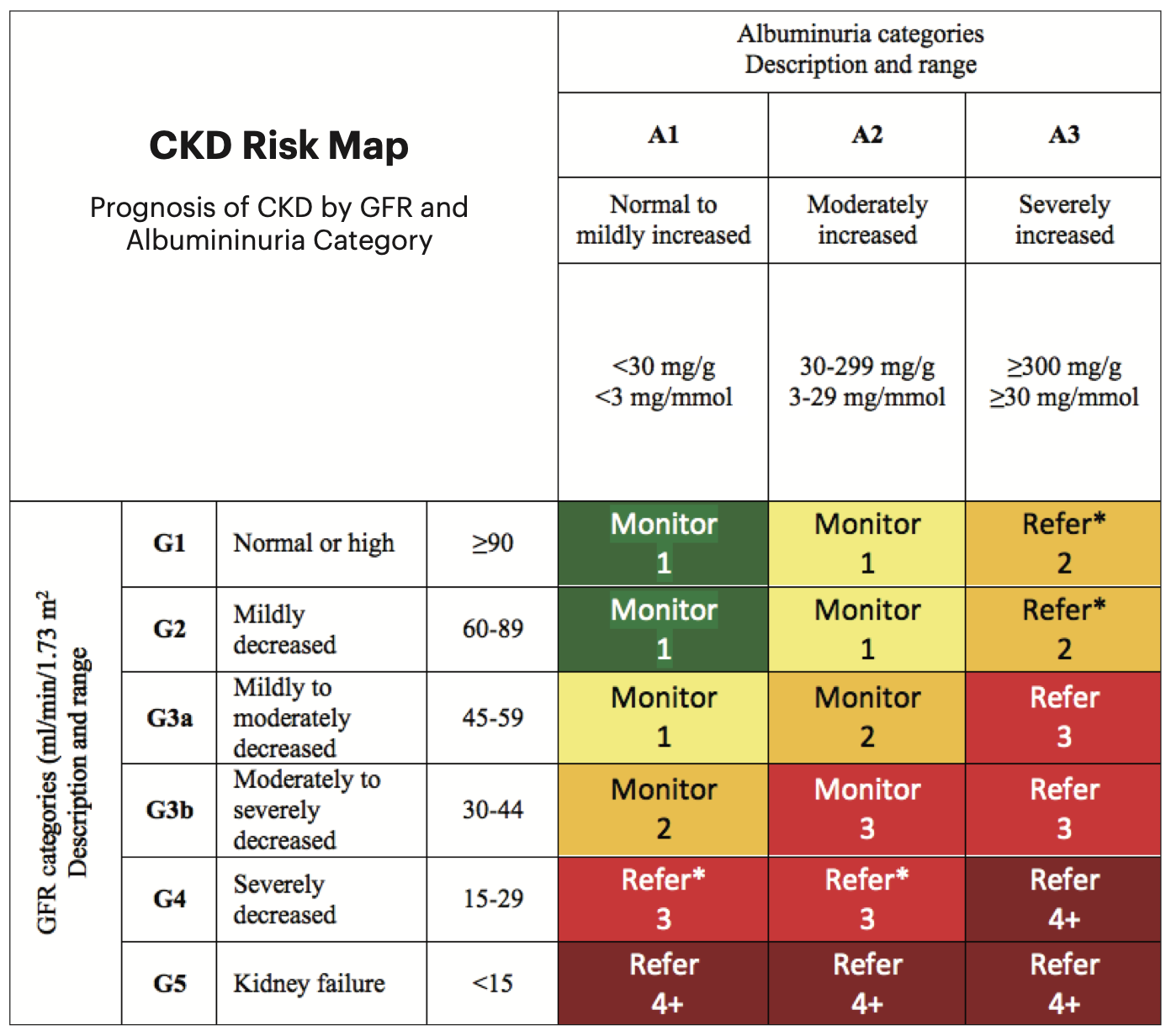 Renal function influences the rate of GCIPL decline in those with diabetes and hypertension, suggesting that renal impairment is a risk factor for neuronal damage.