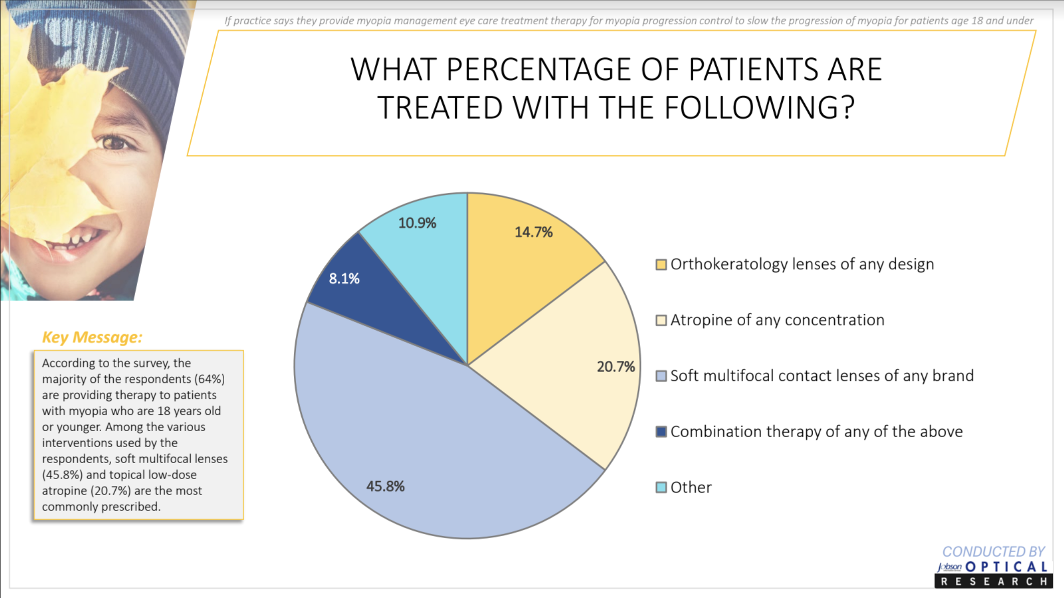 Eyecare professionals’ top choices for slowing the progression of myopia are soft multifocal contact lenses, but they employ a combination of treatments as well as lifestyle interventions.