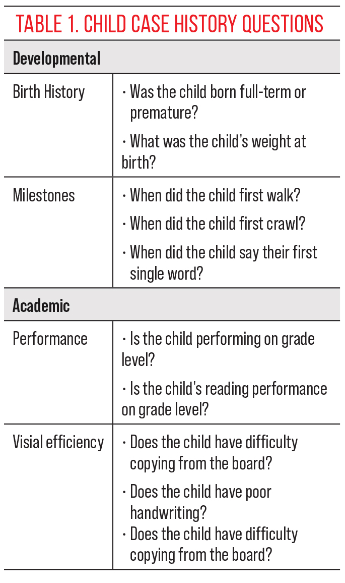 Table 1. Child Case History Questions