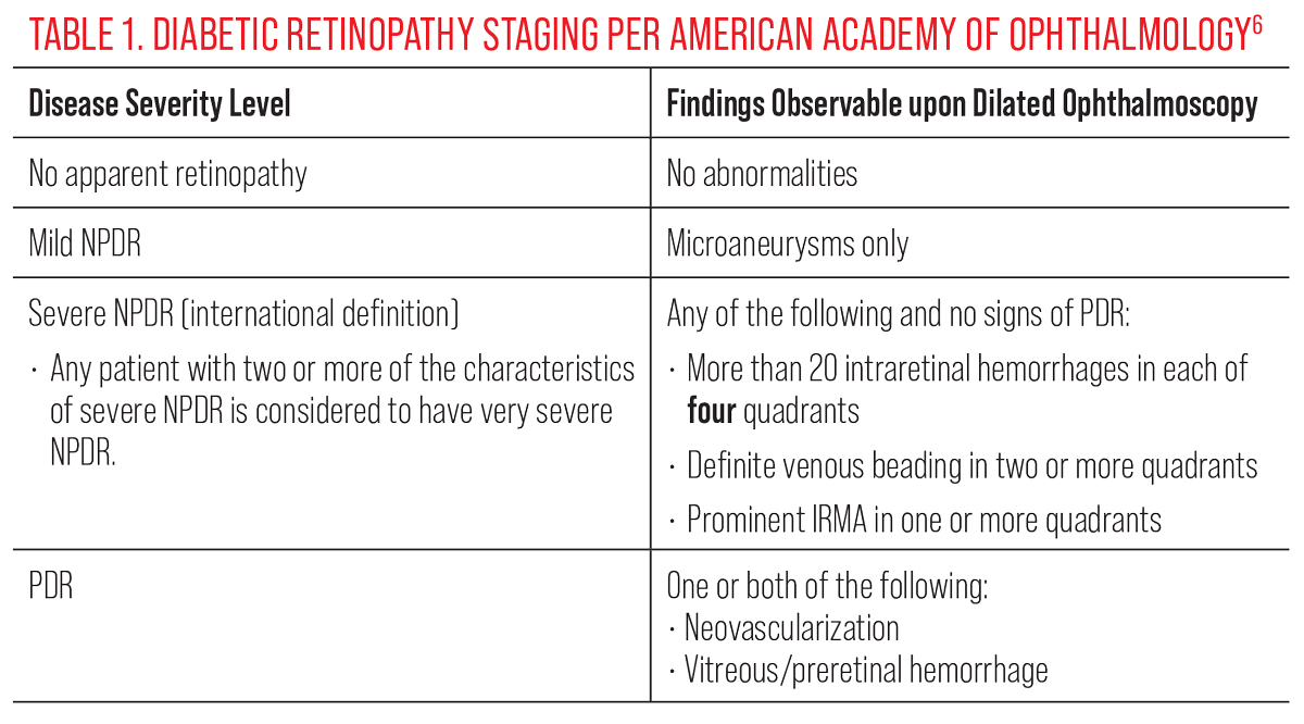 Table 1. Diabetic Retinopathy Staging per American Academy of Ophthalmology