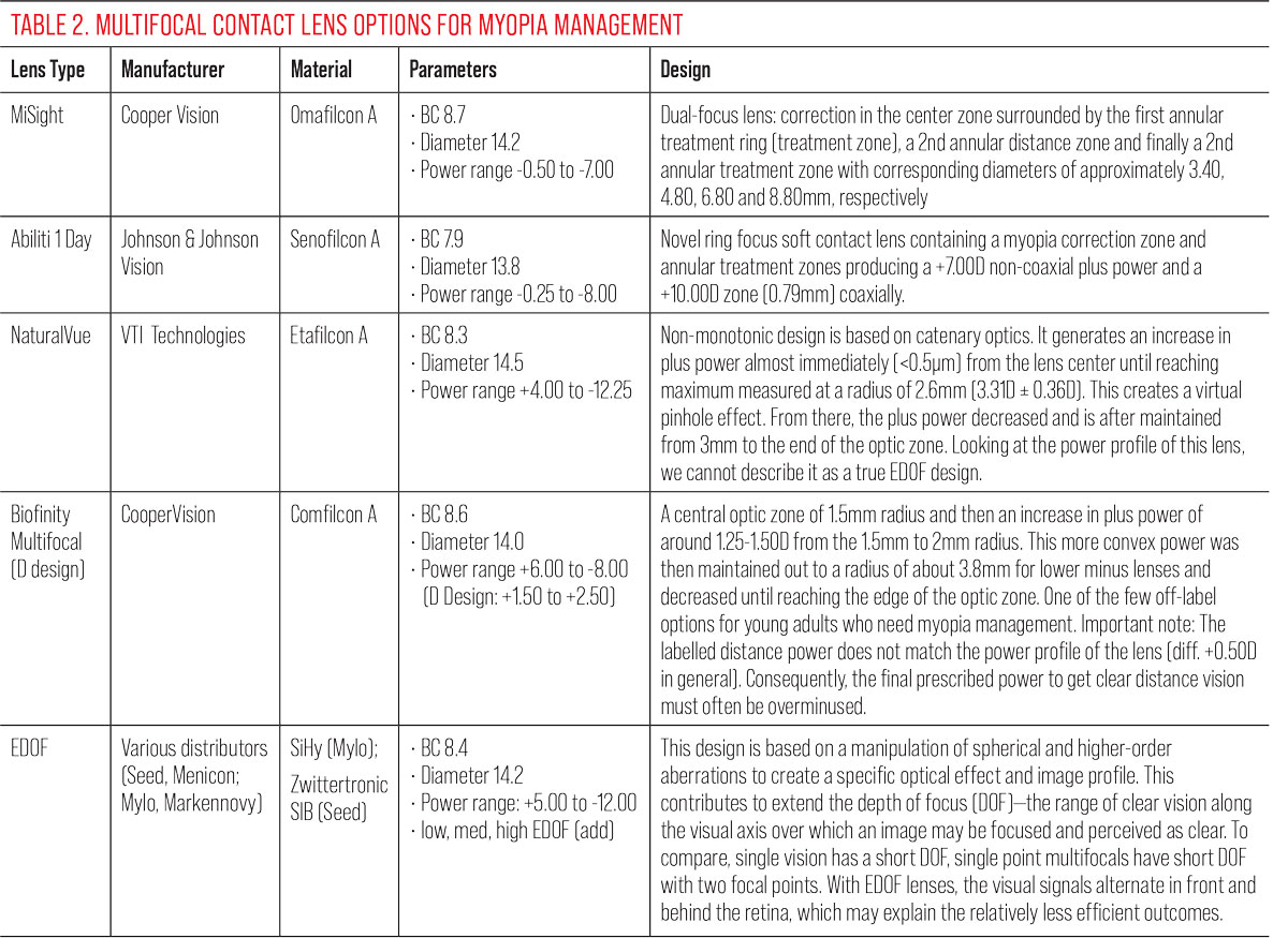 Table 2.