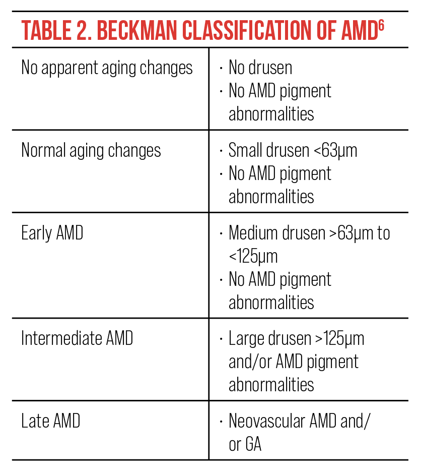 Table 2.