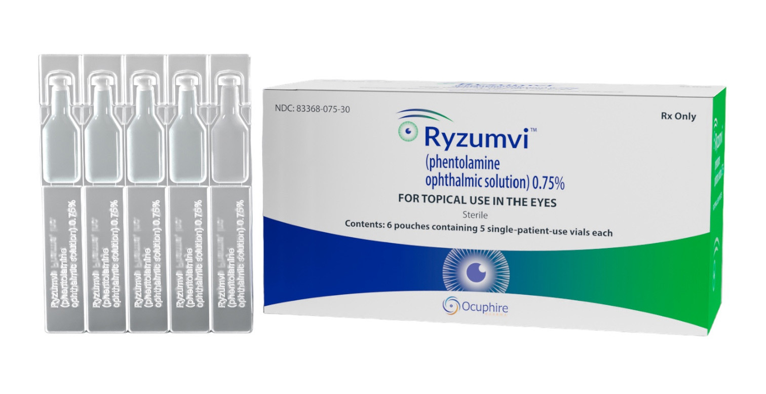 Ryzumvi restores pupillary reactivity faster and provides a 20% to 25% larger dynamic range of pupil diameter during mesopic to photopic lighting conditions, potentially minimizing glare for those who have to drive after an appointment, the manufacturer’s paper on the Phase III data says.