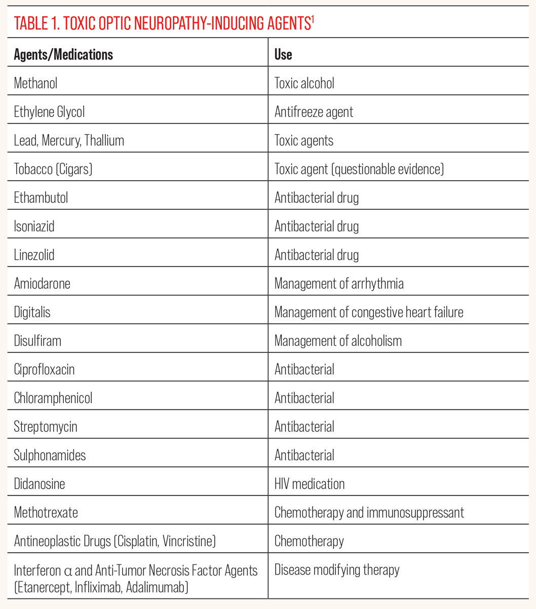 Table 1. Toxic Optic Neuropathy-inducing Agents