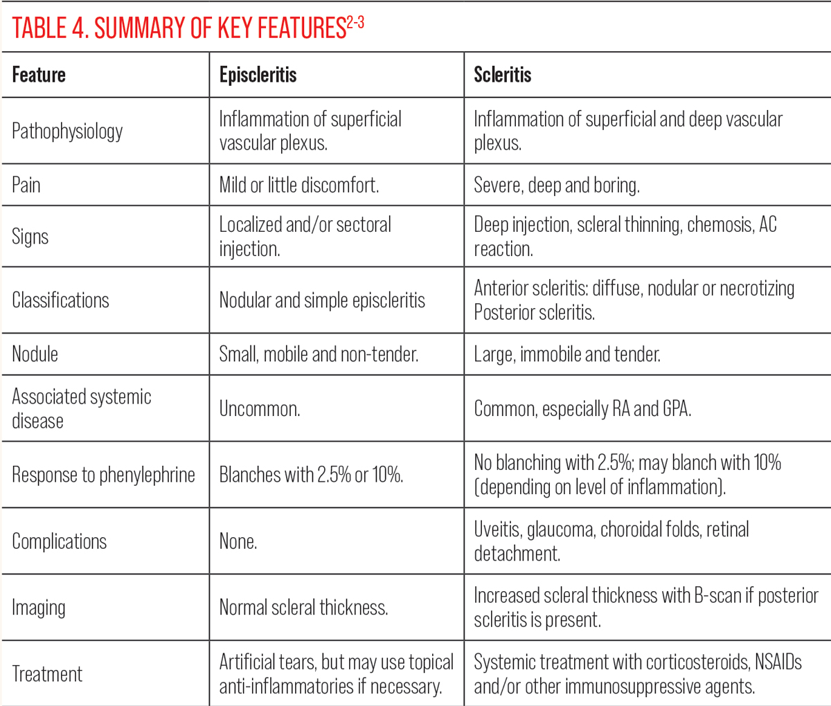 Table 4. Summary of Key Features